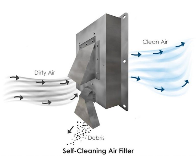 Filter-less air filters for industrial applications Filter-less air filters for industrial applications