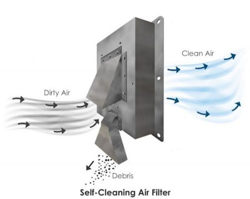 Air-Cleaning Blowers (ACBs)